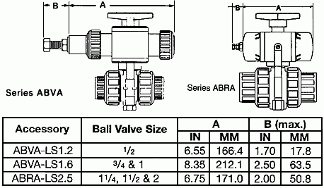 dimensions and part numbers for air by air actuators