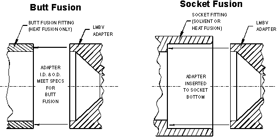 socket or bcf fusion for lateral ball valve