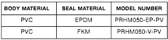 model numbers of series PRHM
