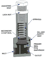 Series RVDT with PTFE diaphragm features no wetted metals or elastomers in contact with liquid
