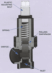 Series RVTX is a 200 GPM capacity relief valve