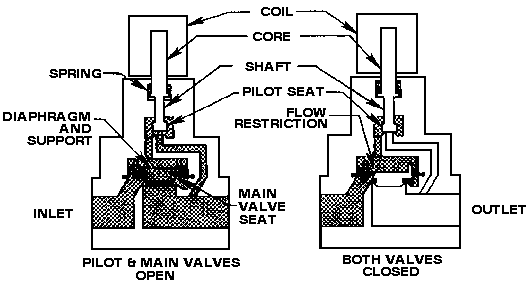 solenoid2